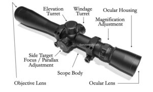 Understanding the Parts of a Rifle Scope - NSSF Let's Go Shooting