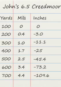 mils dope cheat sheet or dope chart