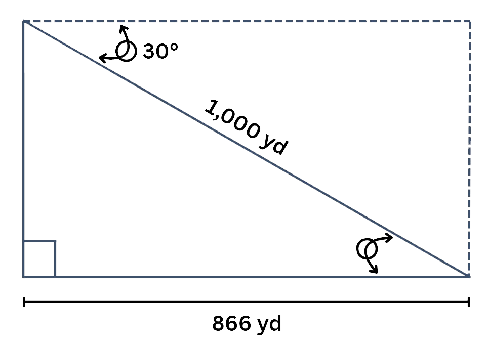Shooting at Angles Illustration